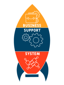 Detailed Visualization of BSS Platform Model - Incorporating Business, Support, and System Components for Telecom Operations