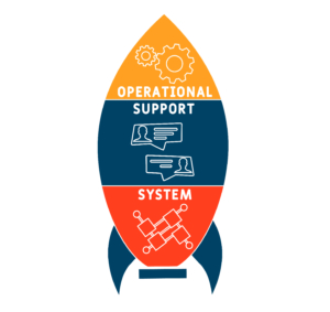 Visual Representation of OSS Solutions' Operational Support System Features - Network Monitoring, Maintenance, Service Provisioning, and Fault Management